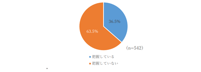 ・「相続を受ける人」の状況